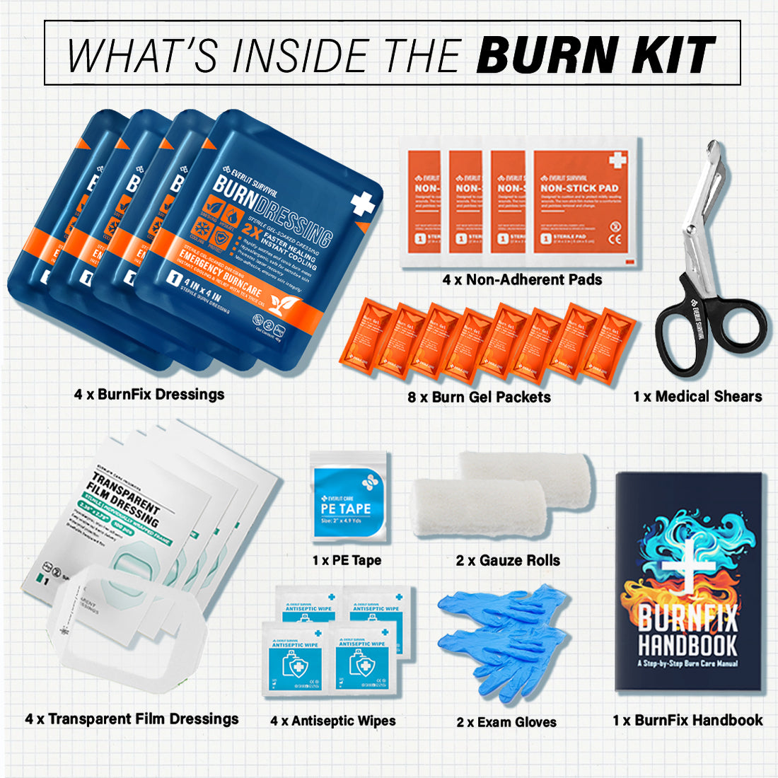 Burn Kit