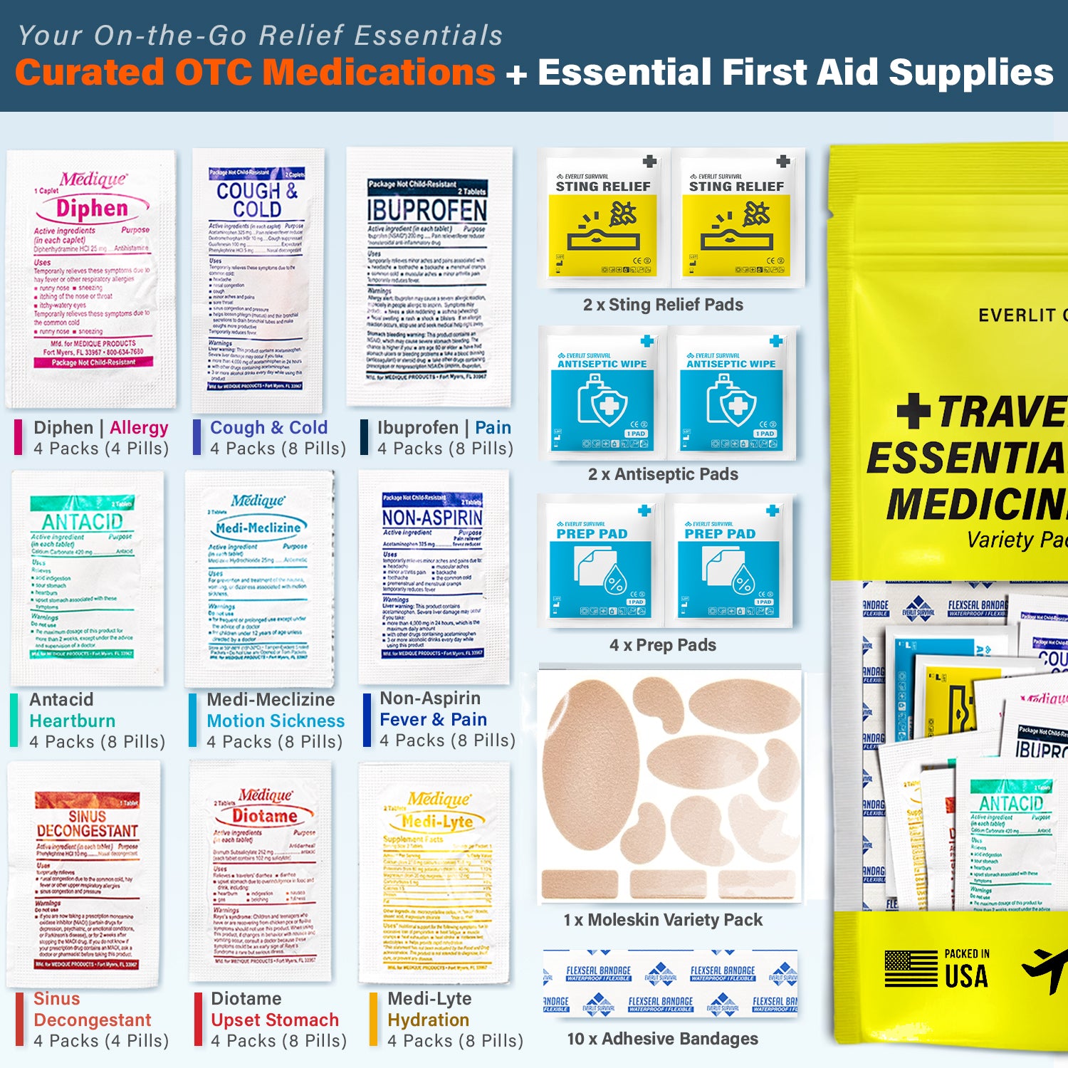 MEDIFAK™ Travel Medicine Kit