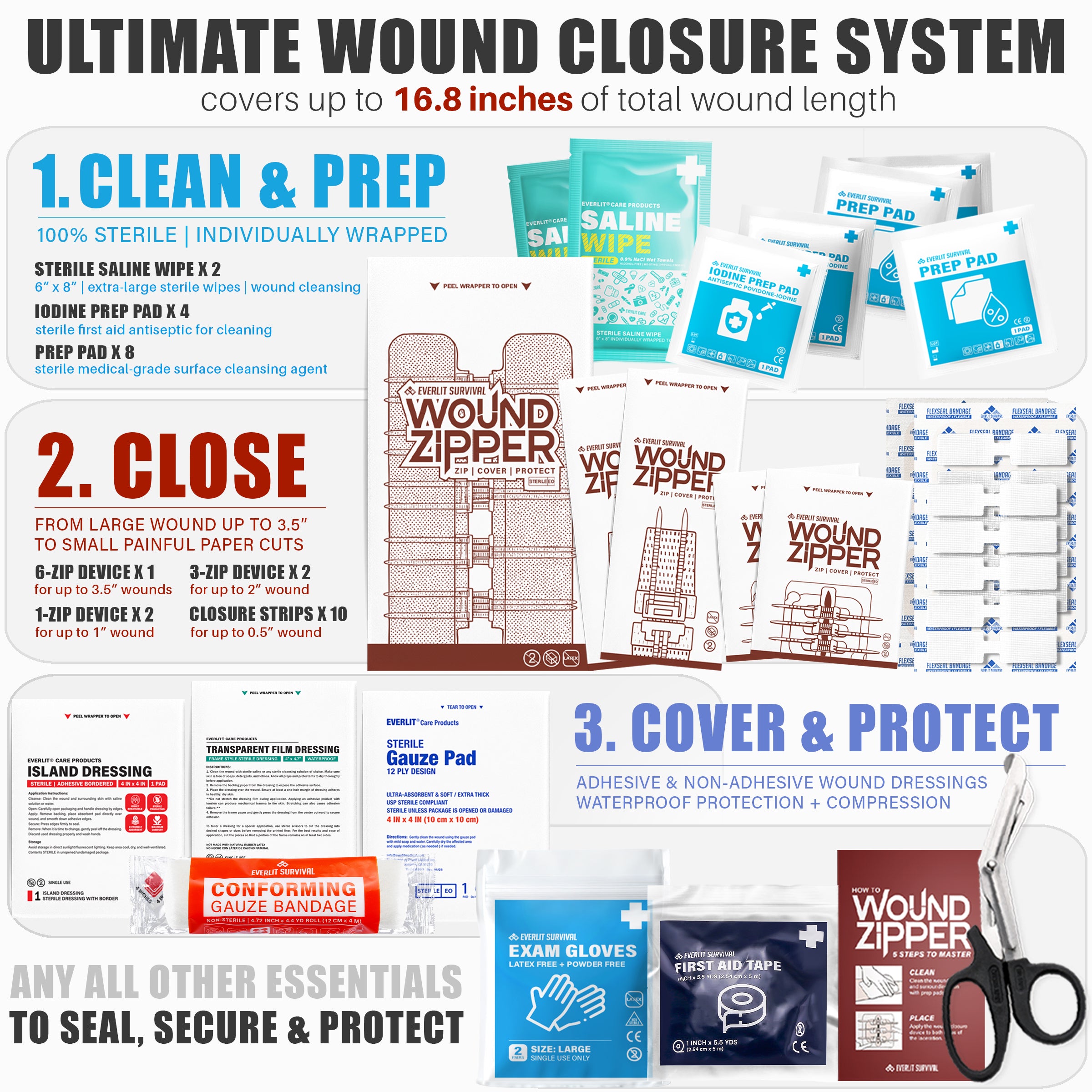 Wound Closure Kit